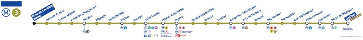 Harta Paris linia de metrou 3