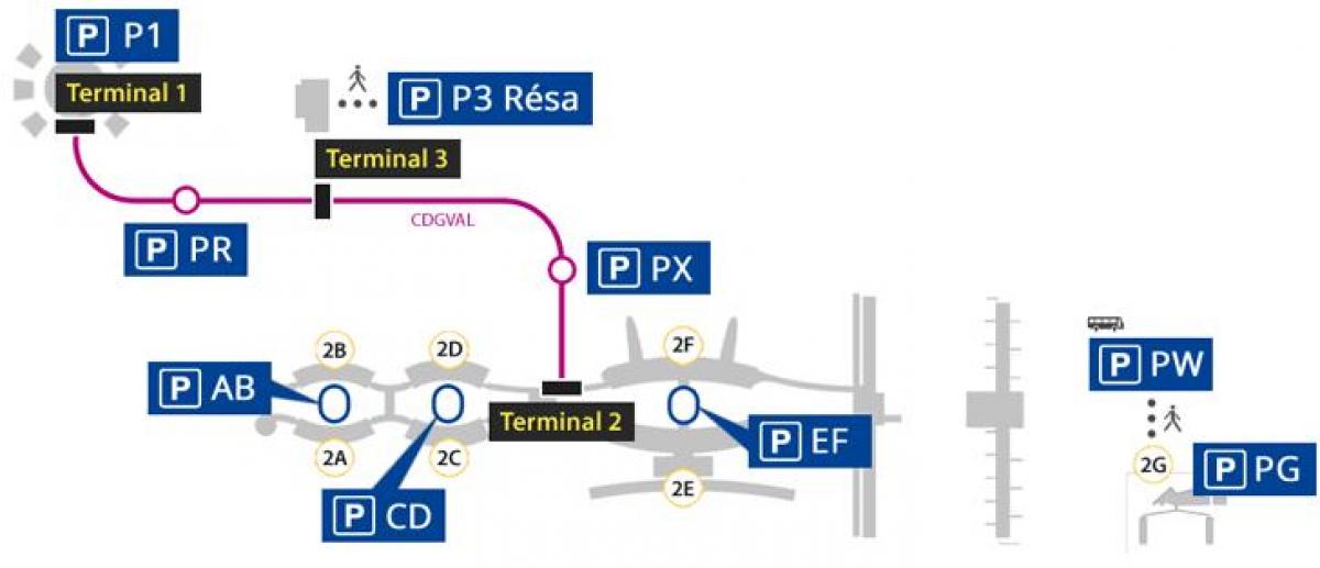 Harta de aeroportul Roissy parcare