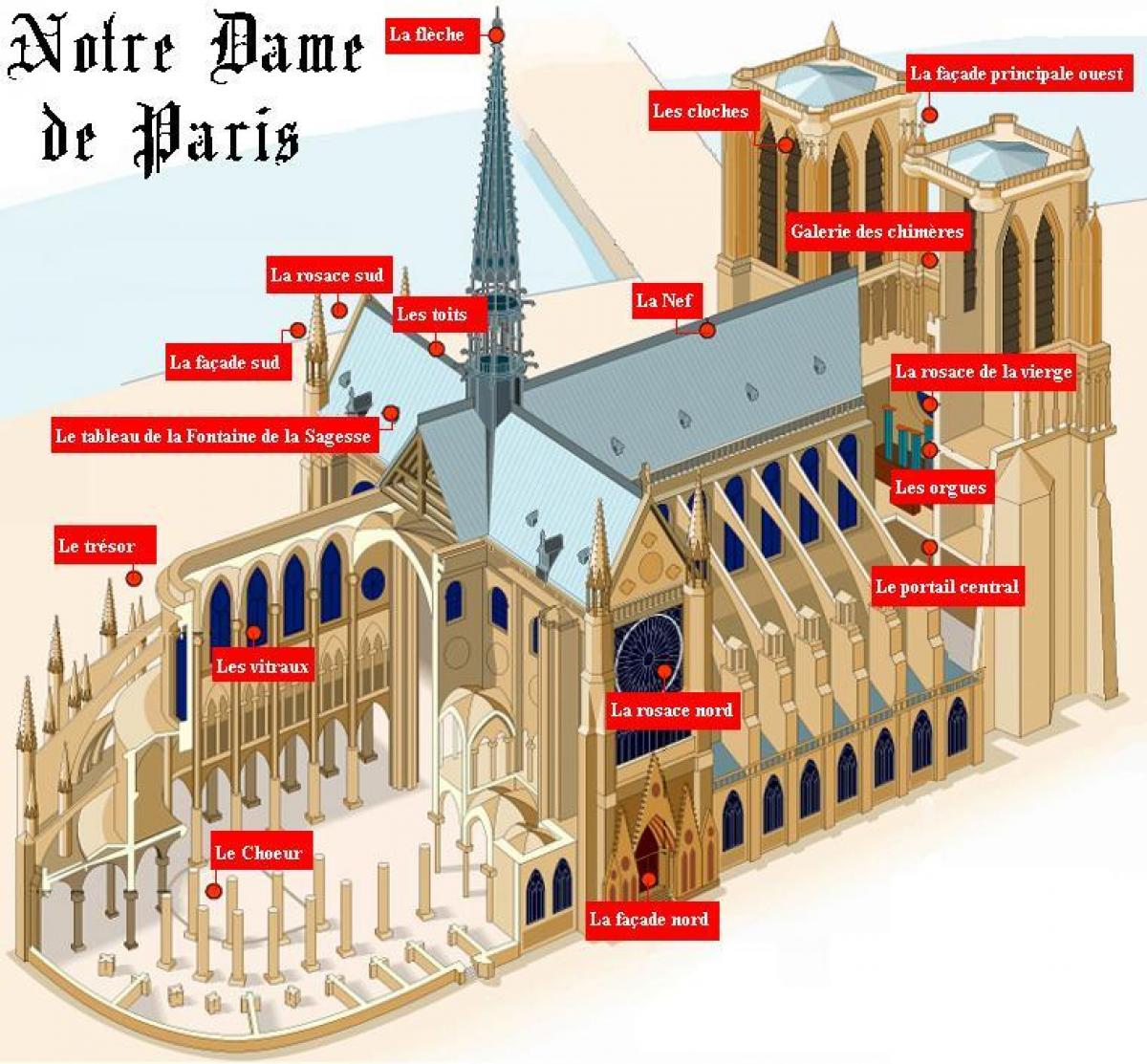Harta de la Notre Dame de Paris