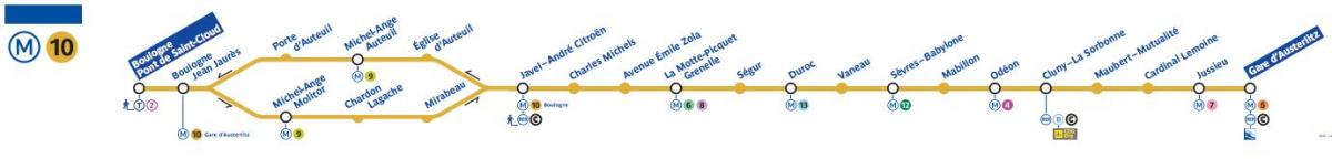 Harta Paris linia de metrou 10