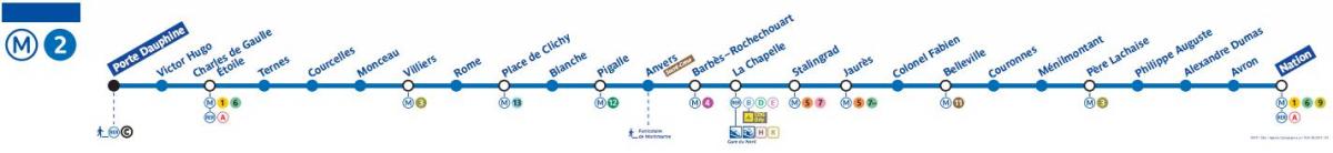 Harta Paris linia de metrou 2