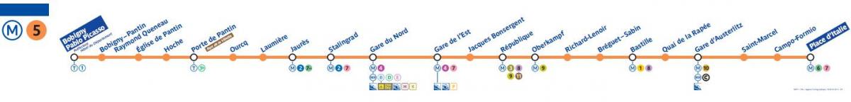 Hartă de metrou din Paris line 5