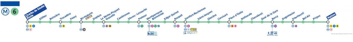 Hartă de metrou din Paris linia 6