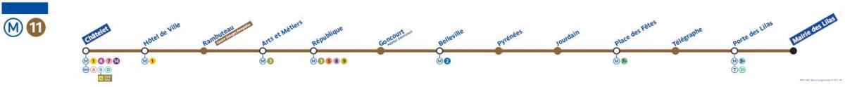 Hartă de metrou din Paris linia 11