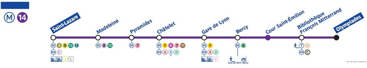 Hartă de metrou din Paris linia 14