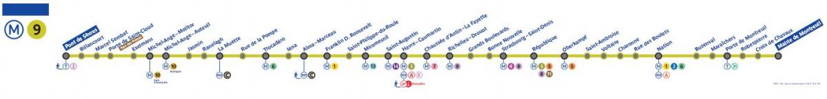 Hartă de metrou din Paris linia 9
