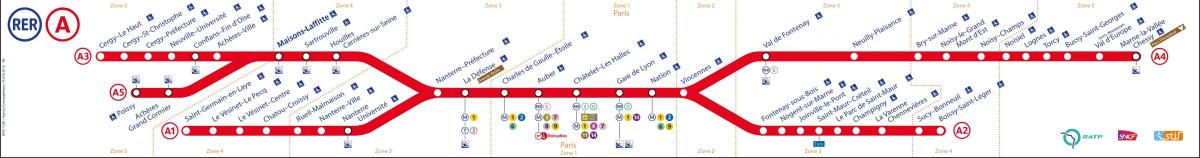 Harta RER-O