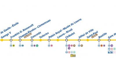 Harta Paris linia de metrou 1